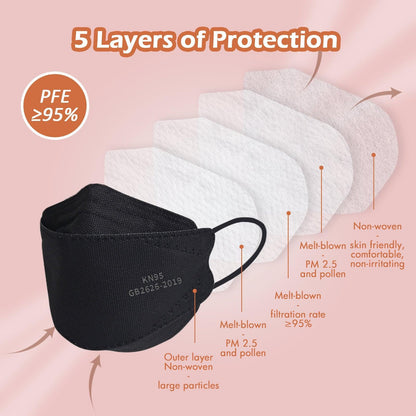 Borje® KN95 Face Masks, 100 Pcs Disposable Face Masks, Filter Protection Against PM2.5 from Fire Smoke & Dust - Borje