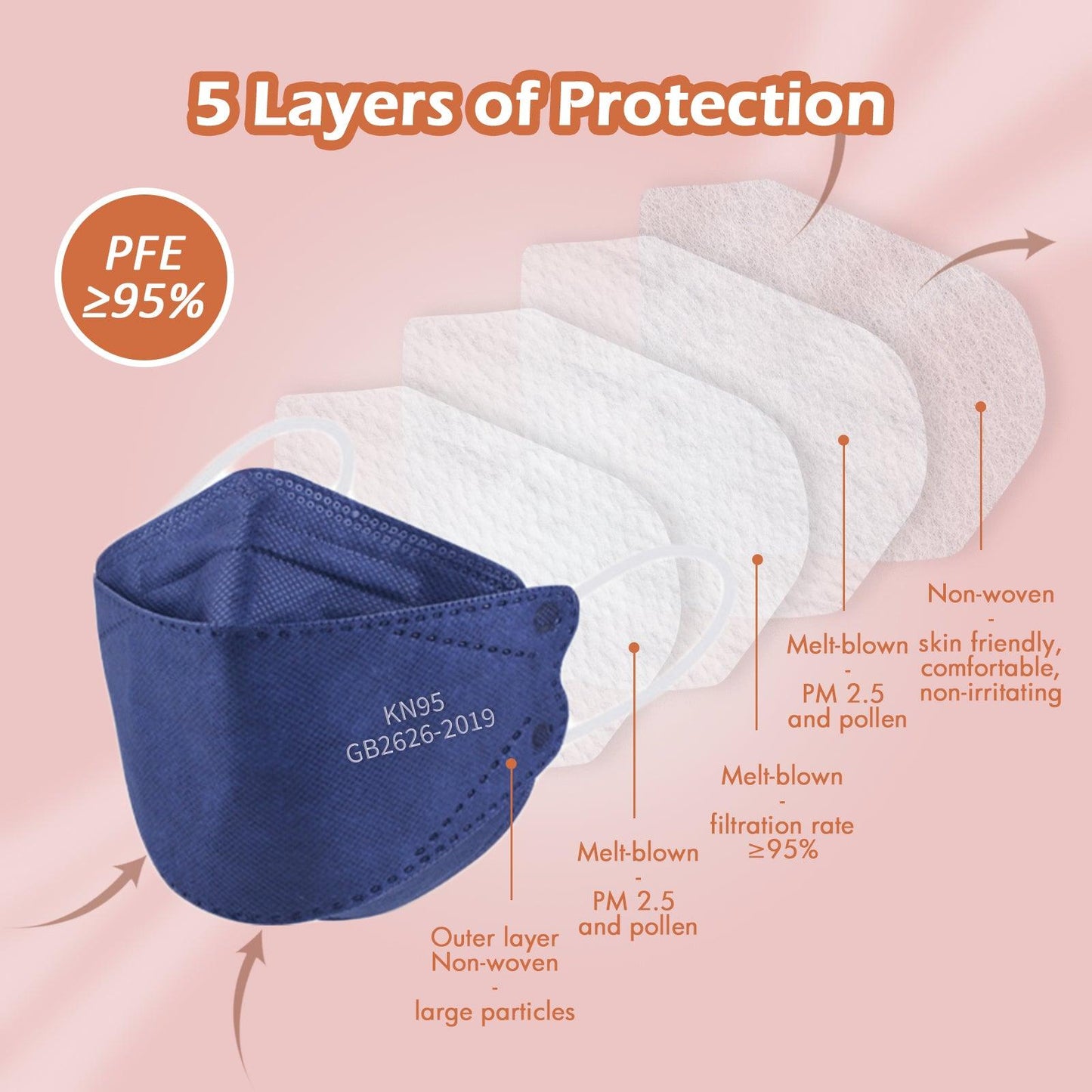 Borje® KN95 Face Masks, 100 Pcs Disposable Face Masks, Navy Blue Mask Against PM2.5 from Fire Smoke & Dust Filter Efficiency 95% - Borje