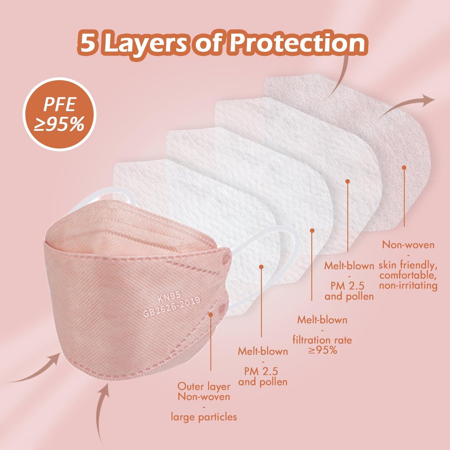 Borje® KN95 Face Masks, 100 Pcs Disposable Face Masks, Pink Mask Against PM2.5 from Fire Smoke & Dust Filter Efficiency 95% - Borje