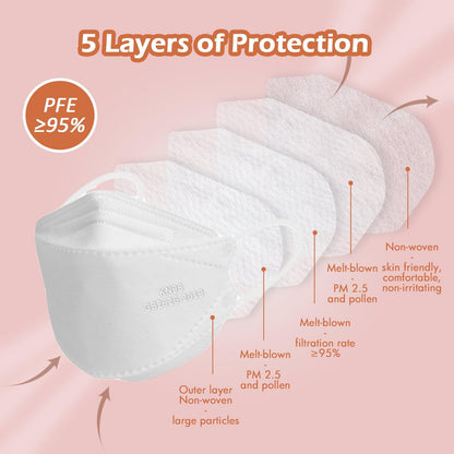 Borje® KN95 Face Masks, 100 Pcs Disposable Face Masks, White Mask Against PM2.5 from Fire Smoke & Dust Filter Efficiency 95% - Borje