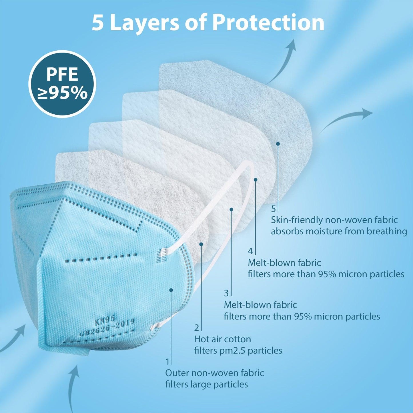 KN95 Face Masks 50 Pcs, 5-Ply Protection Blue KN95 Mask - Borje