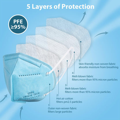 KN95 Face Masks 50 Pcs, 5-Ply Protection Blue KN95 Mask - Borje