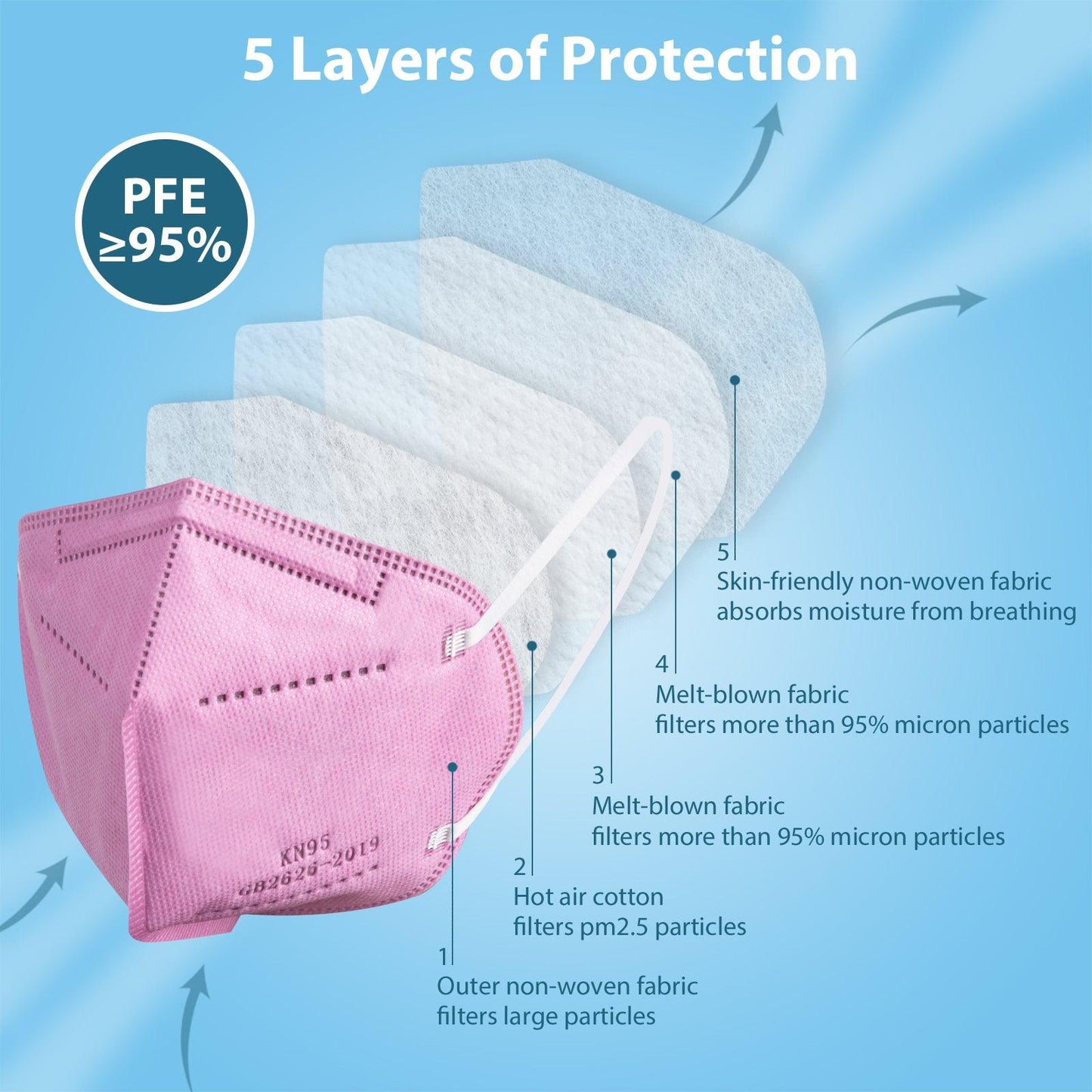 KN95 Face Masks 50 Pcs, 5-Ply Protection Hot Pink KN95 Mask - Borje