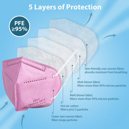 KN95 Face Masks 50 Pcs, 5-Ply Protection Hot Pink KN95 Mask - Borje