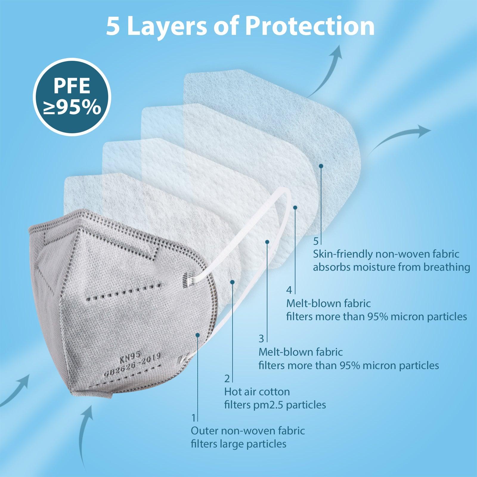 KN95 Face Masks 50 Pcs, 5-Ply Protection Grey KN95 Mask - Borje