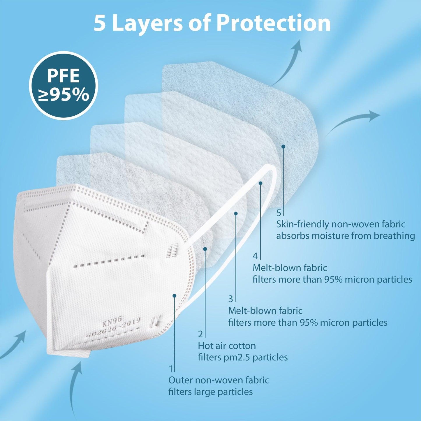 KN95 Face Masks 50 Pcs, 5-Ply Protection White KN95 Mask - Borje